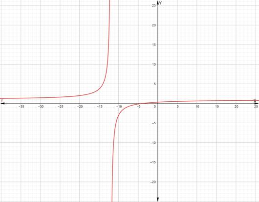 Glencoe Algebra 2 Student Edition C2014, Chapter 8.4, Problem 38PPS 