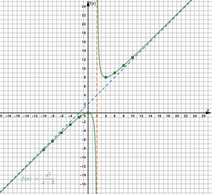 Glencoe Algebra 2 Student Edition C2014, Chapter 8.4, Problem 3AGP , additional homework tip  2