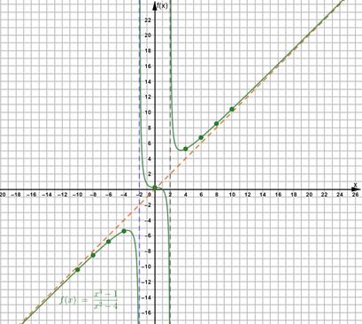 Glencoe Algebra 2 Student Edition C2014, Chapter 8.4, Problem 3BGP , additional homework tip  2