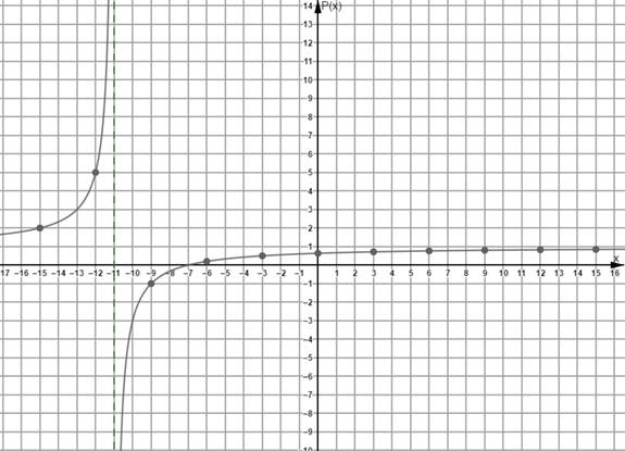 Glencoe Algebra 2 Student Edition C2014, Chapter 8.4, Problem 3CYU , additional homework tip  2