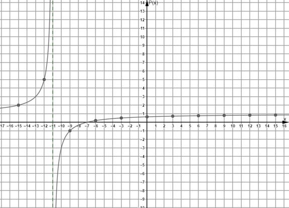 Glencoe Algebra 2 Student Edition C2014, Chapter 8.4, Problem 3CYU , additional homework tip  4