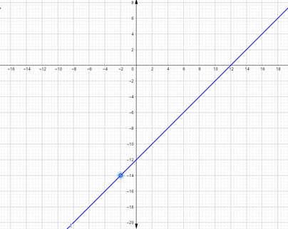 Glencoe Algebra 2 Student Edition C2014, Chapter 8.4, Problem 40PPS 