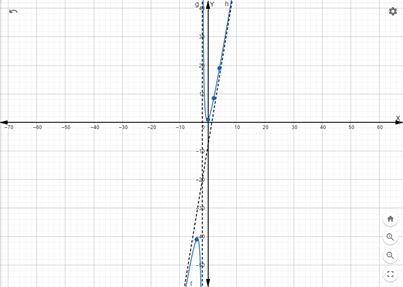 Glencoe Algebra 2 Student Edition C2014, Chapter 8.4, Problem 41PPS 