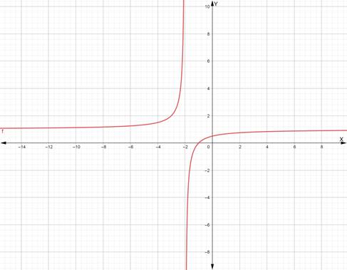 Glencoe Algebra 2 Student Edition C2014, Chapter 8.4, Problem 42HP 