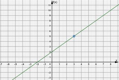 Glencoe Algebra 2 Student Edition C2014, Chapter 8.4, Problem 4BGP 