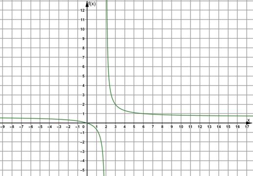 Glencoe Algebra 2 Student Edition C2014, Chapter 8.4, Problem 4E 