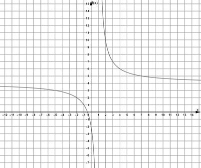 Glencoe Algebra 2 Student Edition C2014, Chapter 8.4, Problem 5E 