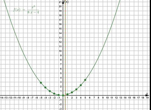 Glencoe Algebra 2 Student Edition C2014, Chapter 8.4, Problem 9PPS , additional homework tip  2