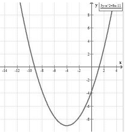 Glencoe Algebra 2 Student Edition C2014, Chapter 9, Problem 21SGR 