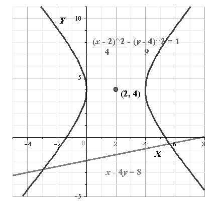 Glencoe Algebra 2 Student Edition C2014, Chapter 9, Problem 23PT , additional homework tip  1