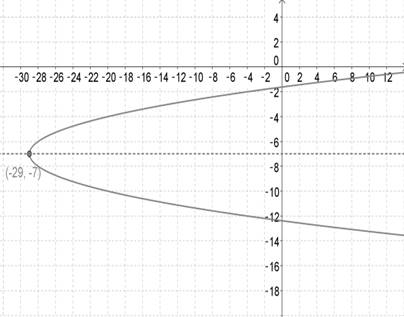 Glencoe Algebra 2 Student Edition C2014, Chapter 9, Problem 27SGR 