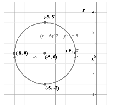 Glencoe Algebra 2 Student Edition C2014, Chapter 9, Problem 32SGR 