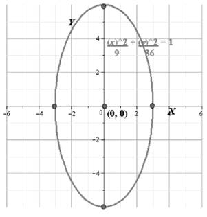 Glencoe Algebra 2 Student Edition C2014, Chapter 9, Problem 37SGR 