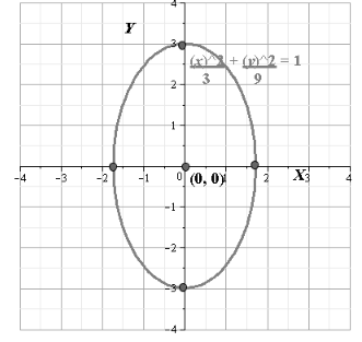 Glencoe Algebra 2 Student Edition C2014, Chapter 9, Problem 40SGR 