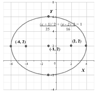 Glencoe Algebra 2 Student Edition C2014, Chapter 9, Problem 41SGR 