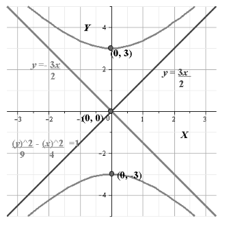 Glencoe Algebra 2 Student Edition C2014, Chapter 9, Problem 47SGR 