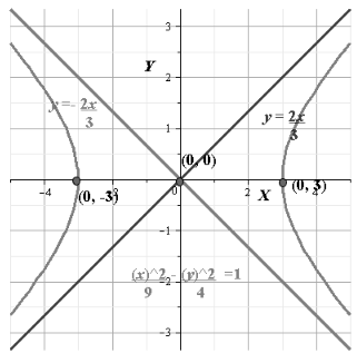 Glencoe Algebra 2 Student Edition C2014, Chapter 9, Problem 49SGR 