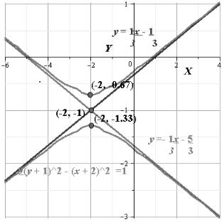 Glencoe Algebra 2 Student Edition C2014, Chapter 9, Problem 50SGR 