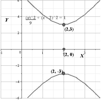 Glencoe Algebra 2 Student Edition C2014, Chapter 9, Problem 55SGR 