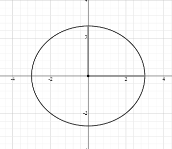 Glencoe Algebra 2 Student Edition C2014, Chapter 9, Problem 57SGR 