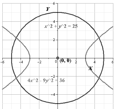 Glencoe Algebra 2 Student Edition C2014, Chapter 9, Problem 72SGR , additional homework tip  1