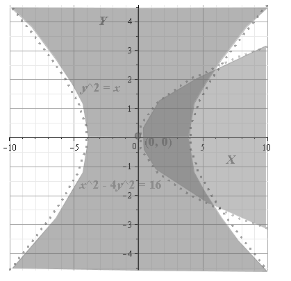 Glencoe Algebra 2 Student Edition C2014, Chapter 9, Problem 74SGR , additional homework tip  2