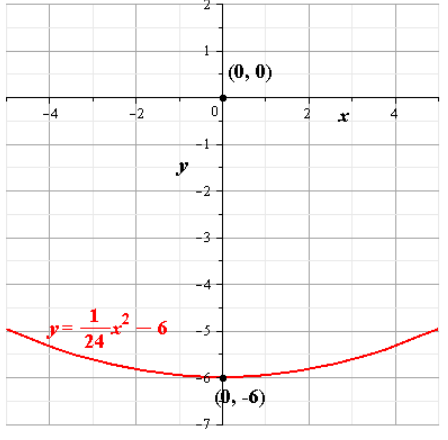 Glencoe Algebra 2 Student Edition C2014, Chapter 9.2, Problem 13CYU 