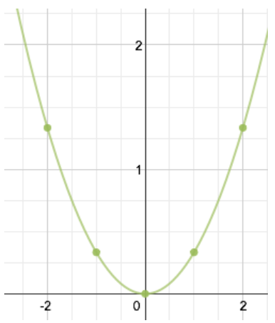 Glencoe Algebra 2 Student Edition C2014, Chapter 9.2, Problem 20PPS 