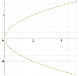 Glencoe Algebra 2 Student Edition C2014, Chapter 9.2, Problem 24PPS 