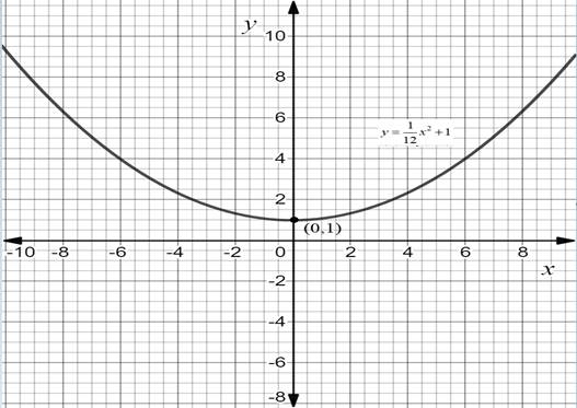 Glencoe Algebra 2 Student Edition C2014, Chapter 9.2, Problem 26PPS 