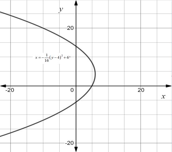 Glencoe Algebra 2 Student Edition C2014, Chapter 9.2, Problem 29PPS 