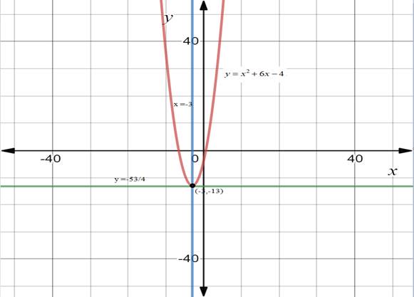 Glencoe Algebra 2 Student Edition C2014, Chapter 9.2, Problem 3BGP 