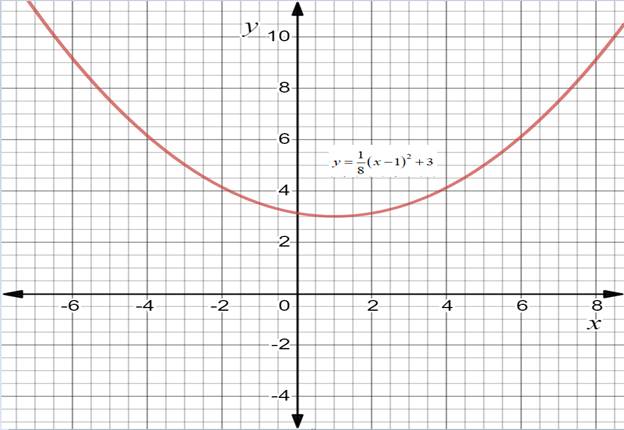 Glencoe Algebra 2 Student Edition C2014, Chapter 9.2, Problem 4AGP 