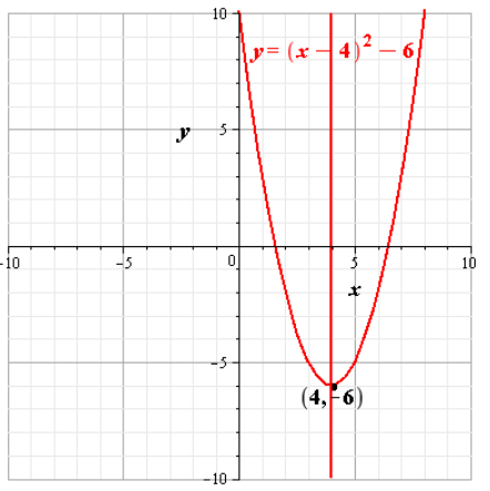 Glencoe Algebra 2 Student Edition C2014, Chapter 9.2, Problem 5CYU 