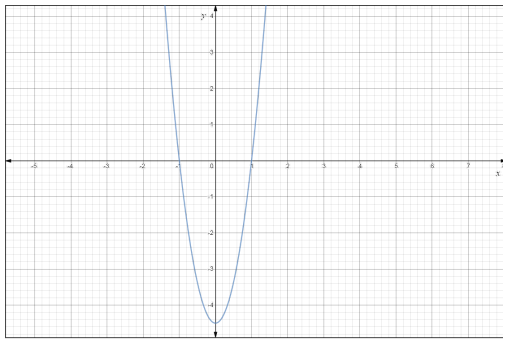 Glencoe Algebra 2 Student Edition C2014, Chapter 9.2, Problem 5GP 