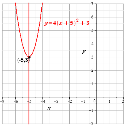 Glencoe Algebra 2 Student Edition C2014, Chapter 9.2, Problem 6CYU 