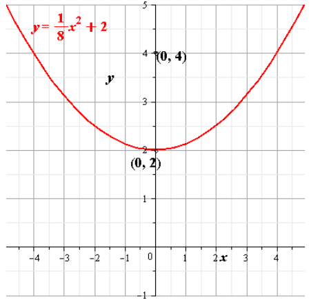 Glencoe Algebra 2 Student Edition C2014, Chapter 9.2, Problem 9CYU 