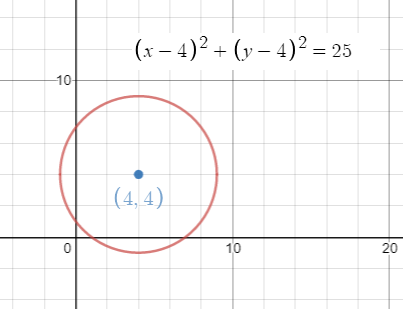 Glencoe Algebra 2 Student Edition C2014, Chapter 9.3, Problem 10CYU 