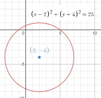 Glencoe Algebra 2 Student Edition C2014, Chapter 9.3, Problem 11CYU 