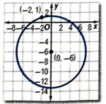 Glencoe Algebra 2 Student Edition C2014, Chapter 9.3, Problem 21PPS 