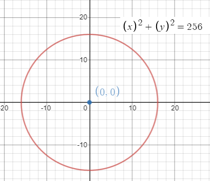 Glencoe Algebra 2 Student Edition C2014, Chapter 9.3, Problem 36PPS 