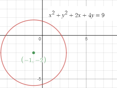 Glencoe Algebra 2 Student Edition C2014, Chapter 9.3, Problem 41PPS 