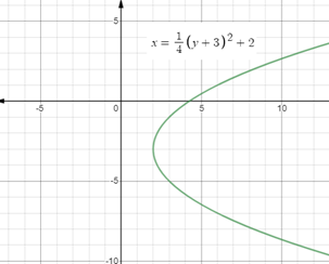 Glencoe Algebra 2 Student Edition C2014, Chapter 9.3, Problem 73SR , additional homework tip  1