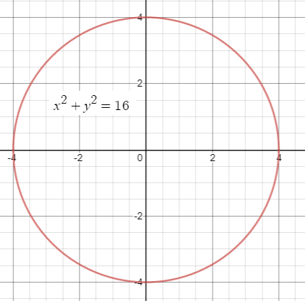 Glencoe Algebra 2 Student Edition C2014, Chapter 9.3, Problem 8CYU 