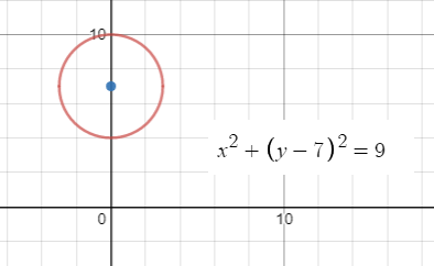 Glencoe Algebra 2 Student Edition C2014, Chapter 9.3, Problem 9CYU 