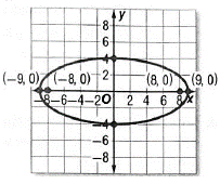 Glencoe Algebra 2 Student Edition C2014, Chapter 9.4, Problem 12PPS 