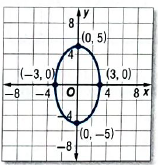 Glencoe Algebra 2 Student Edition C2014, Chapter 9.4, Problem 1CYU 