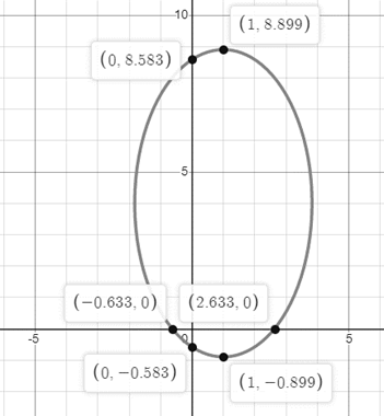 Glencoe Algebra 2 Student Edition C2014, Chapter 9.4, Problem 28PPS 