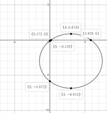 Glencoe Algebra 2 Student Edition C2014, Chapter 9.4, Problem 29PPS 