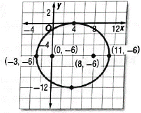 Glencoe Algebra 2 Student Edition C2014, Chapter 9.4, Problem 2CYU 